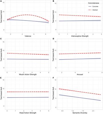 Development of Abstract Word Knowledge